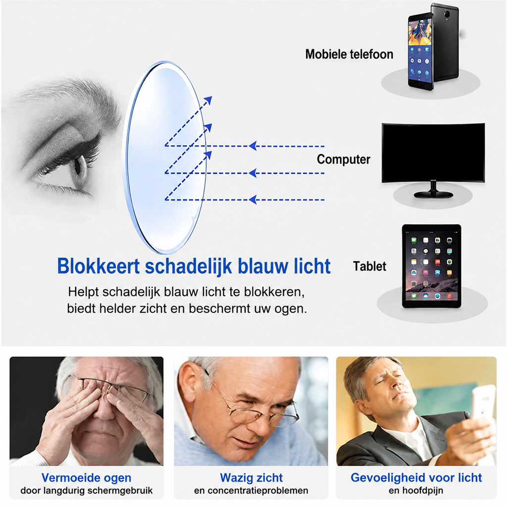 Slimme progressieve multifocale bril